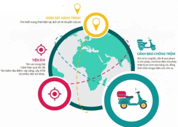 Những ứng dụng của GPS trong cuộc sống